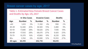 Breast Cancer in Young Women (Under the Age of Forty)